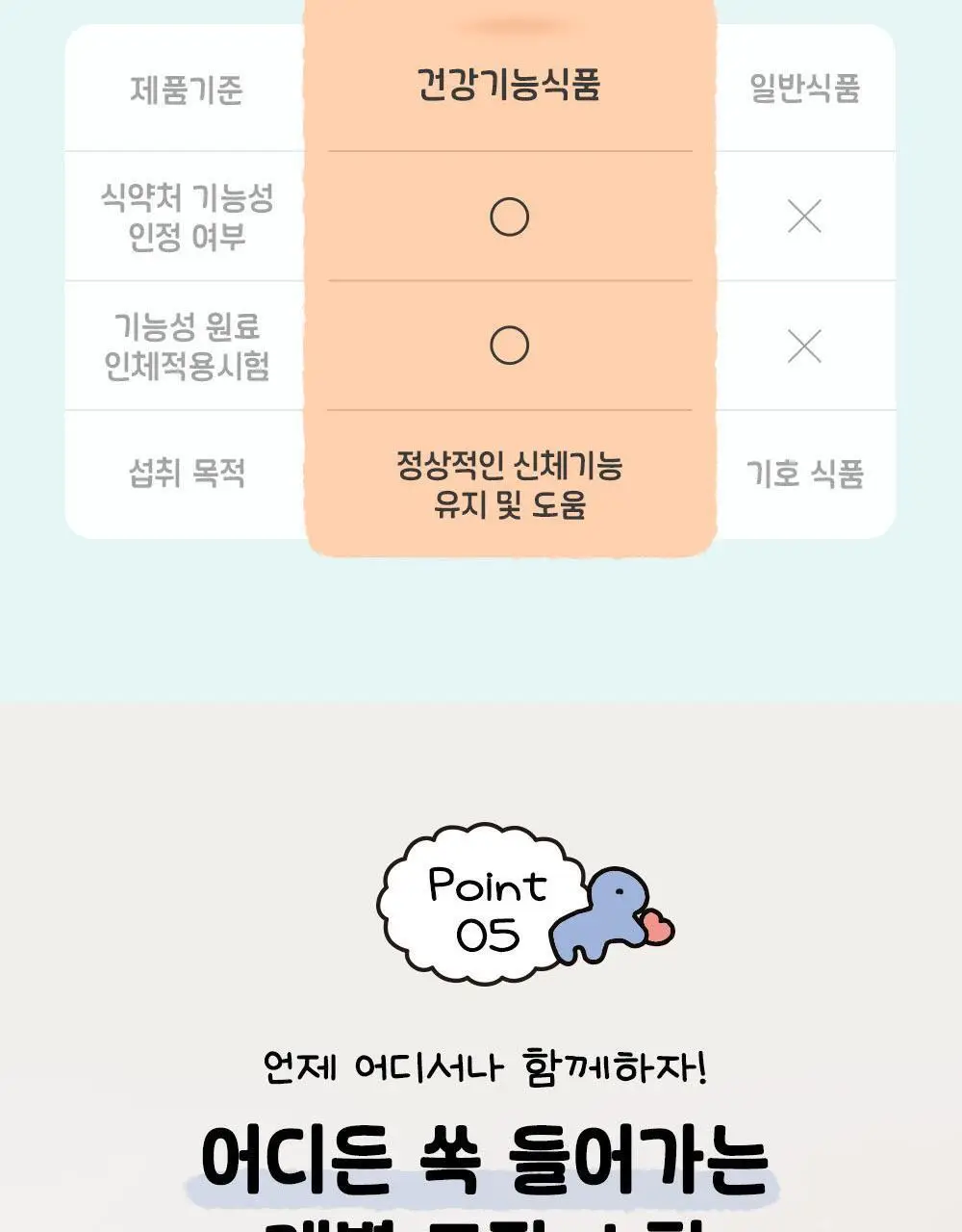 [1일 섭취량의 250%]네추럴라이즈 우주먼지 데일리 비타씨 플러스 (20일분) 상세페이지 19